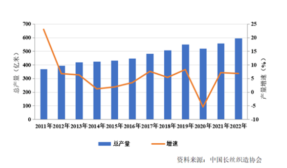 纺机风生水起，纺织却卷的越来越严重