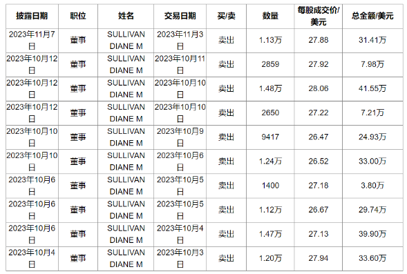 知名鞋业品牌抛售股份！