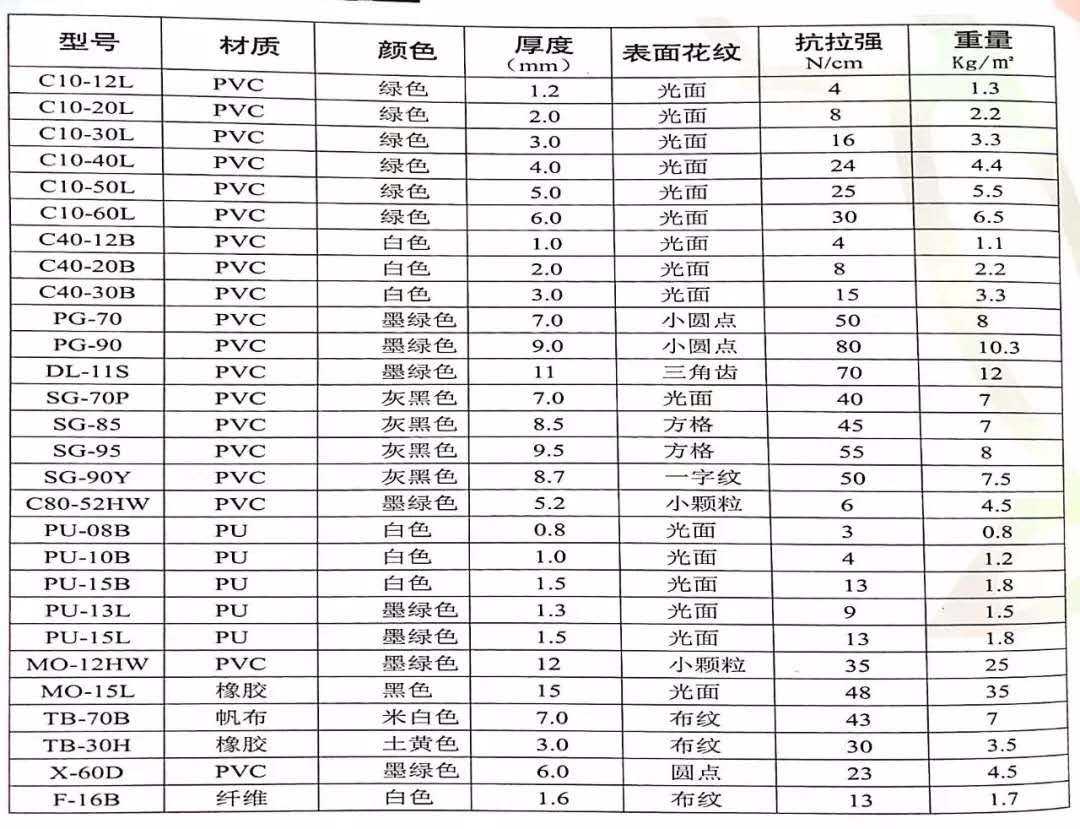 工业皮带，PU输送带，PVC输送带，鞋机输送带，塑料顶板链，TPU传动带，聚酯输送干网