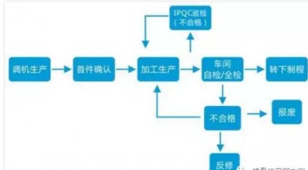 如何做好一个IPQC（制程质量控制）？